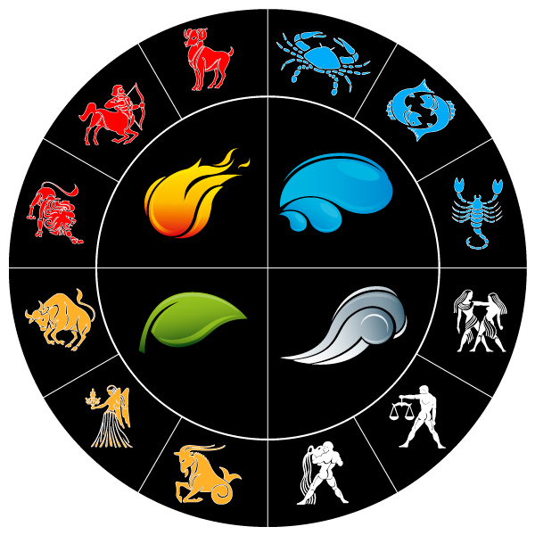zodiaco