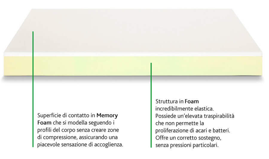 dettaglio_materasso dettaglio_materasso