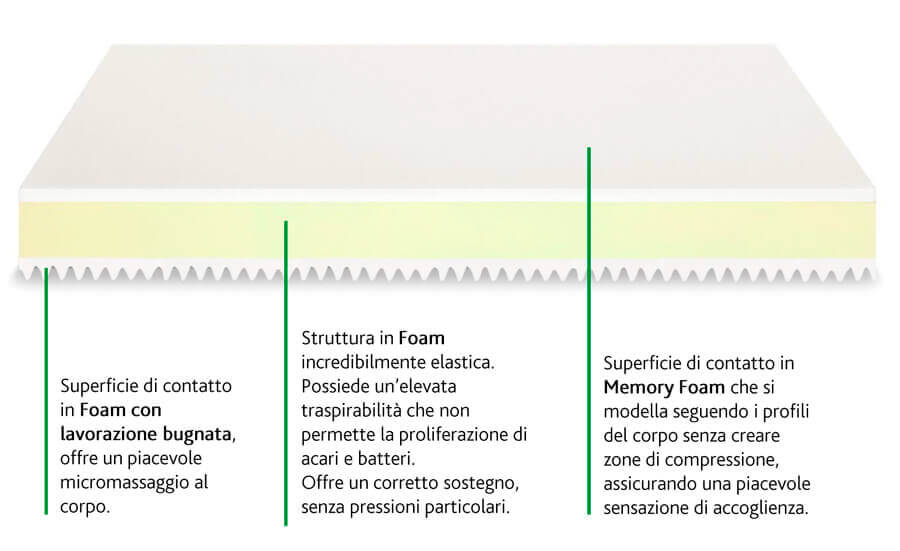 dettaglio_materasso dettaglio_materasso
