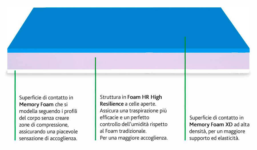 dettaglio_materasso dettaglio_materasso