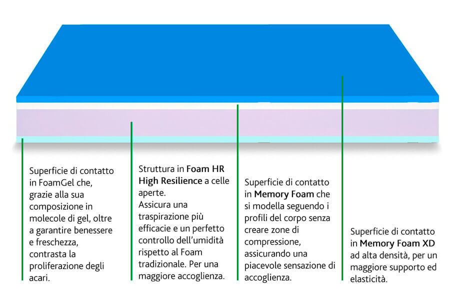 dettaglio_materasso dettaglio_materasso