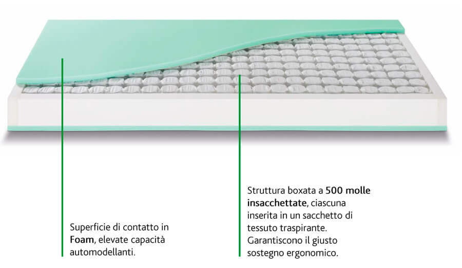 dettaglio_materasso