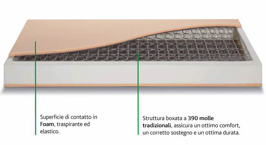 dettaglio_materasso dettaglio_materasso