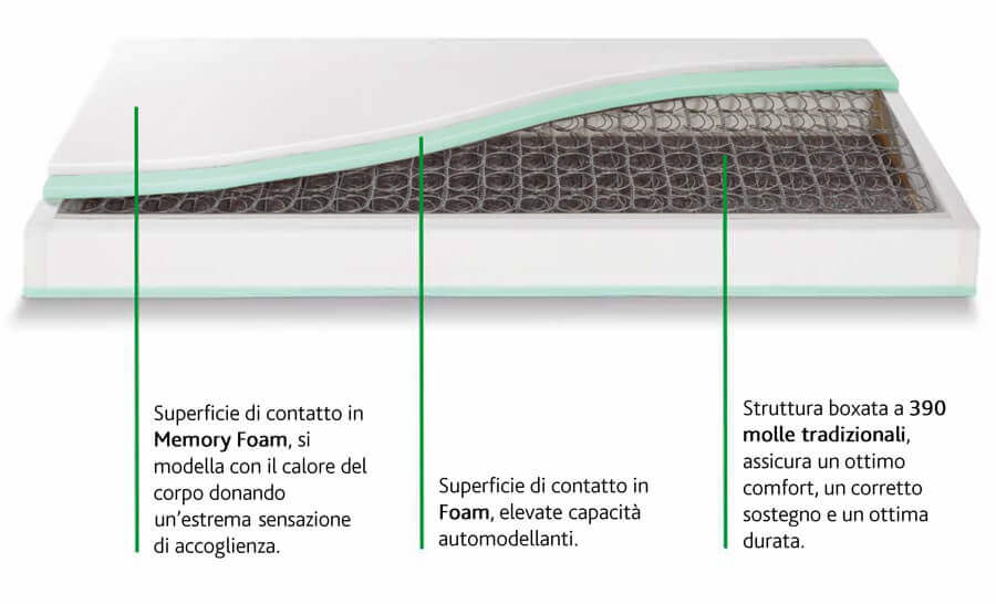 dettaglio_materasso dettaglio_materasso