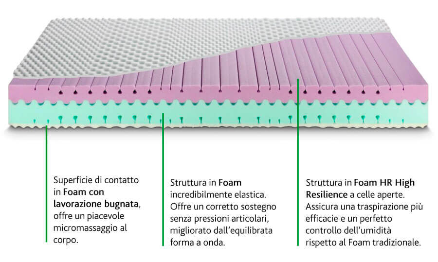 dettaglio_materasso dettaglio_materasso